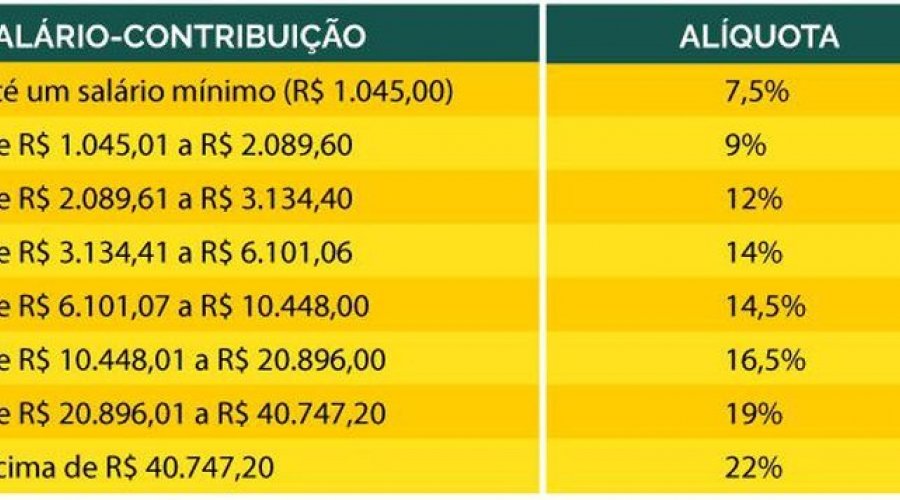 [Veja quanto será descontado do seu salário para a Previdência Social]