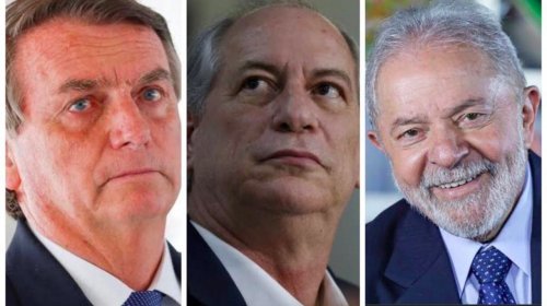 [Pesquisa BTG/FSB: Bolsonaro tem 55% de rejeição, Ciro 51% e Lula 44%]